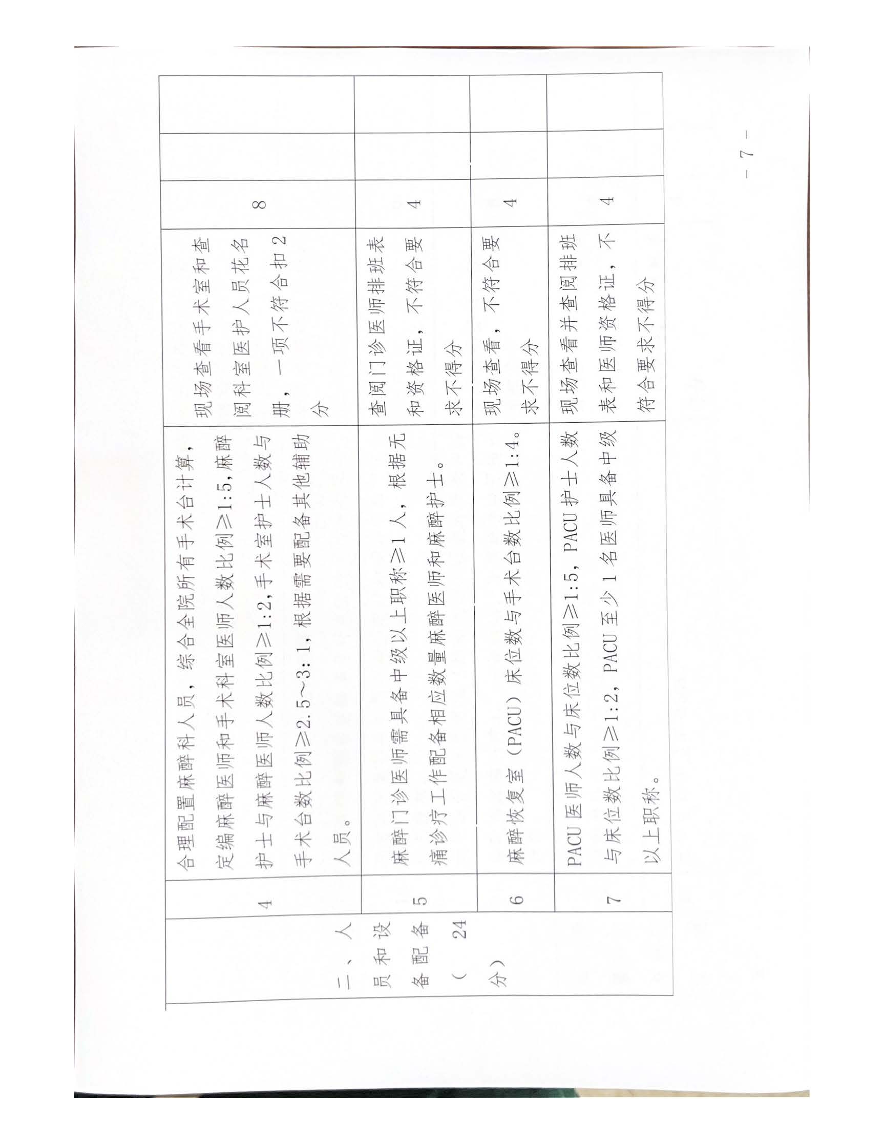 河南省麻醉质控中心关于开展2023年度麻醉质控指导评价工作的通知_页面_07.jpg