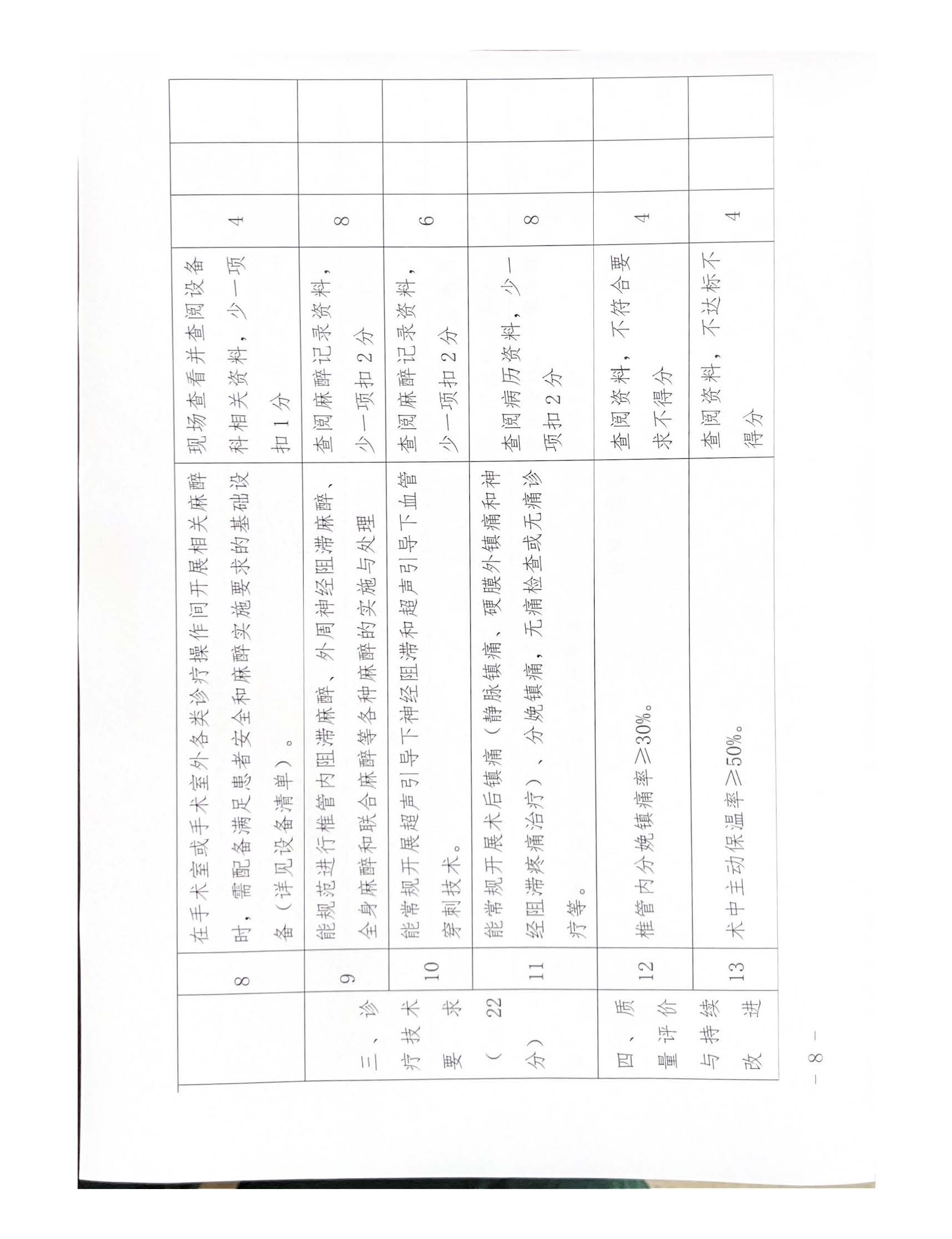 河南省麻醉质控中心关于开展2023年度麻醉质控指导评价工作的通知_页面_08.jpg